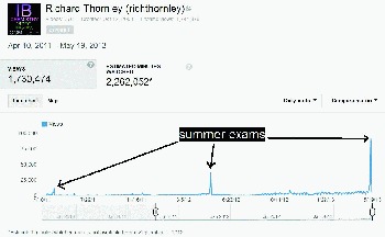 Meet the Global Ambassador of IB Chemistry