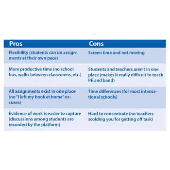 Experiences in Distance Learning and How to Make It Better
