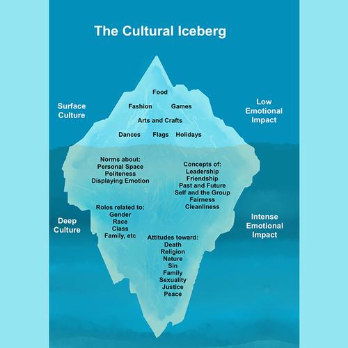 What’s the Line between Culture Shock and Racism?