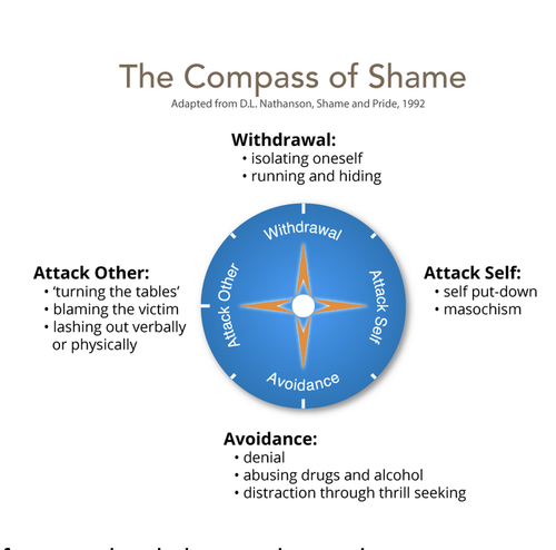 Taking Restorative Action