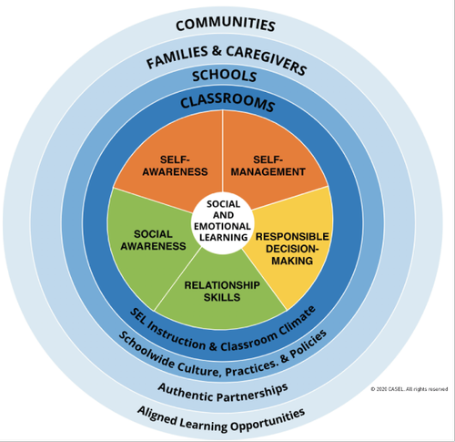 Social Emotional Learning: Making the Most of the Shifts