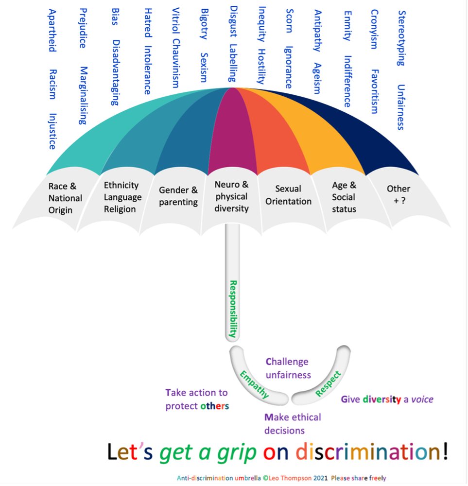 Anti-Discrimination Umbrella