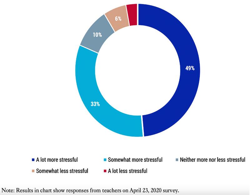 Teacher Morale and Practices to Sustain Morale