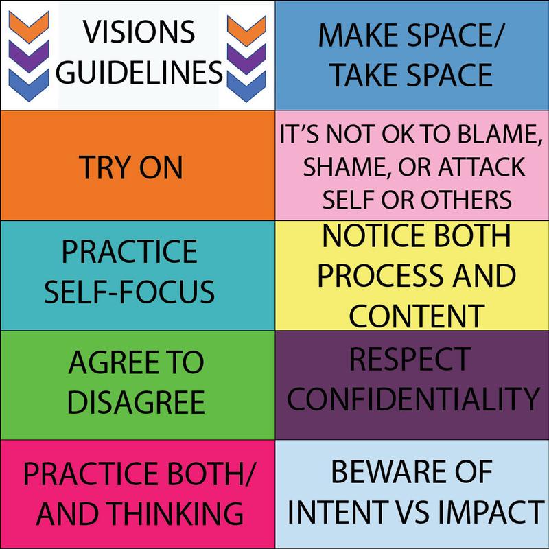 Questions and Guidelines for Creating Intentionally Inclusive Classrooms
