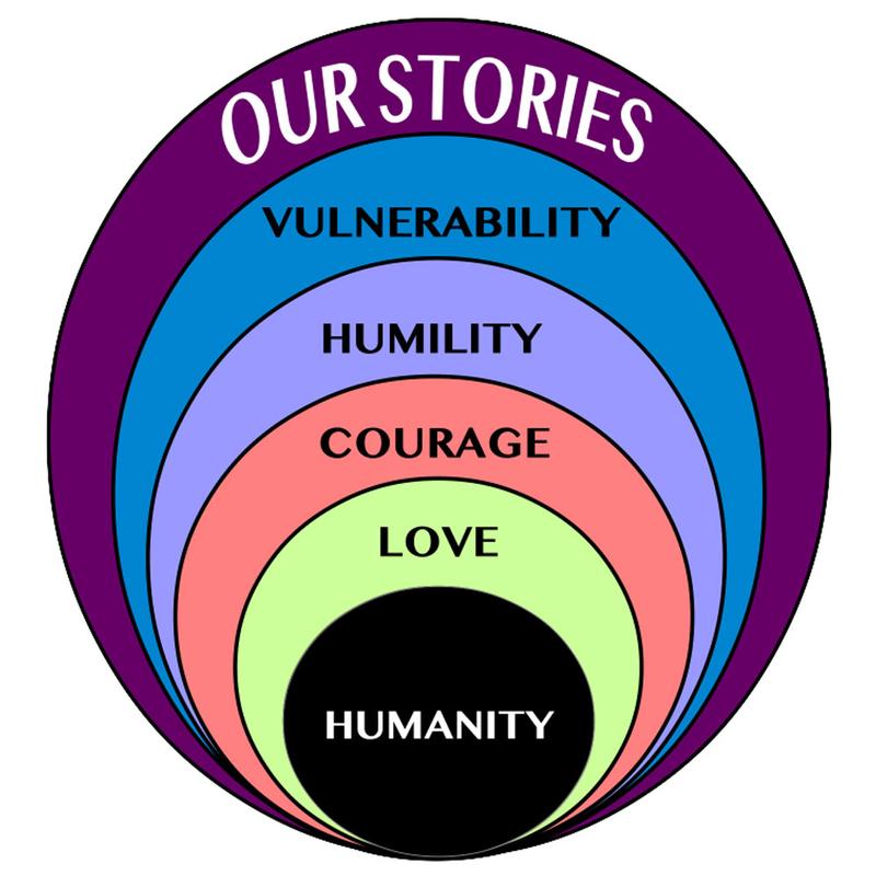 Humanizing Ourselves