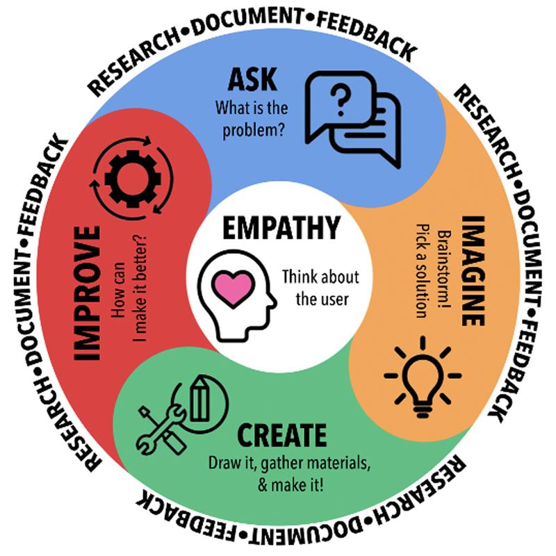Changemakers and Problem-Solvers