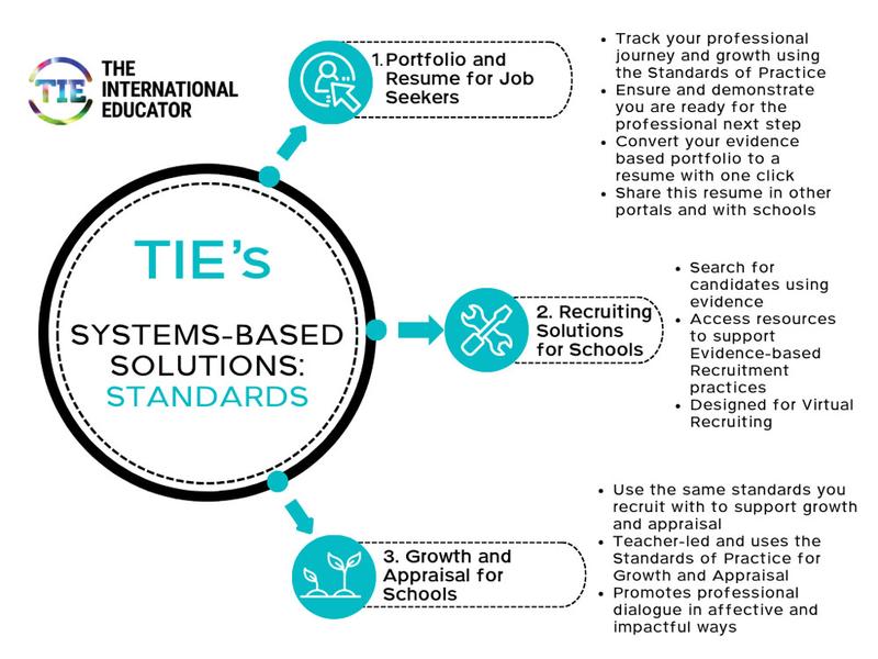 Learn About TIE's Recruiting Tools and Services