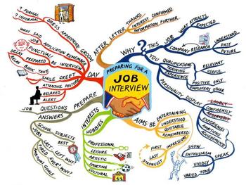 Thinking & Musing in Ghana: The Job Hunt