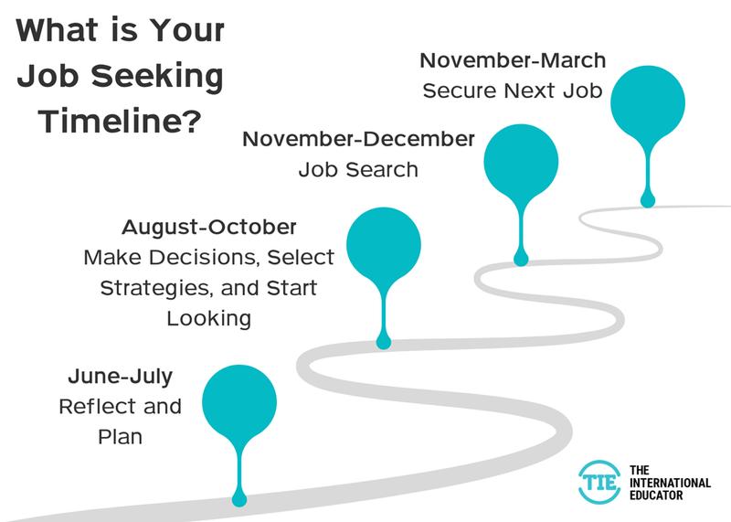 Will You Stay or Will You Go? A Timely Question 